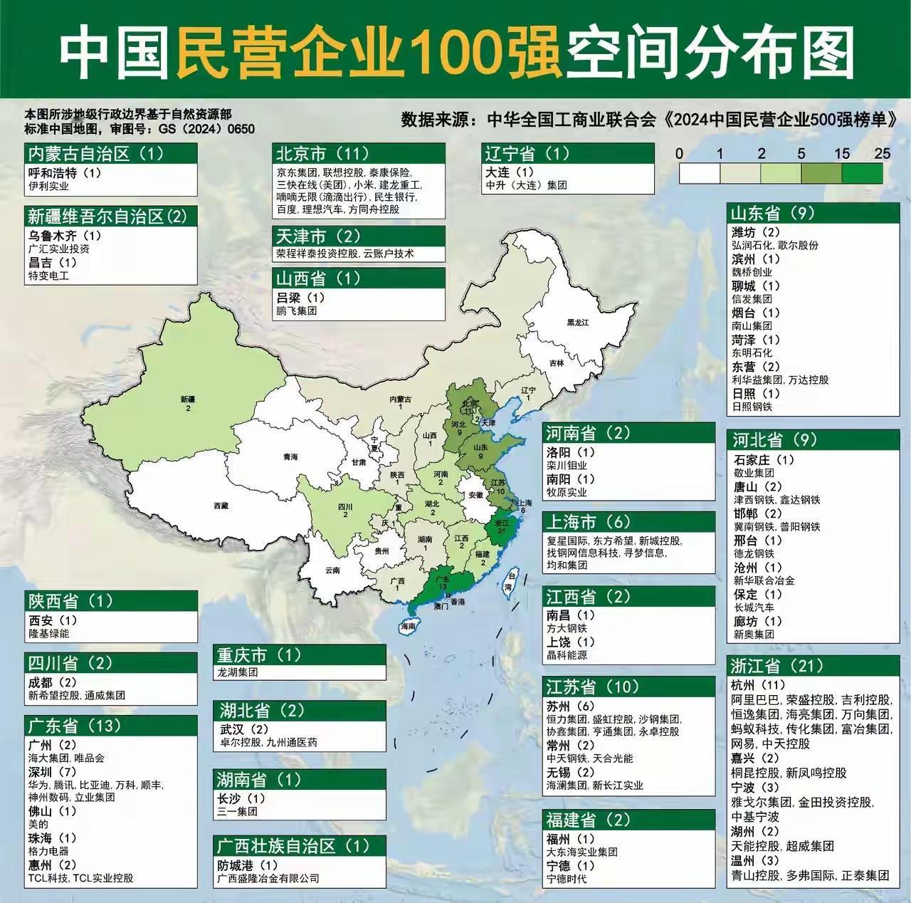中国民营企业百强，地域分布：其中：福建只有两家：福州大东海；