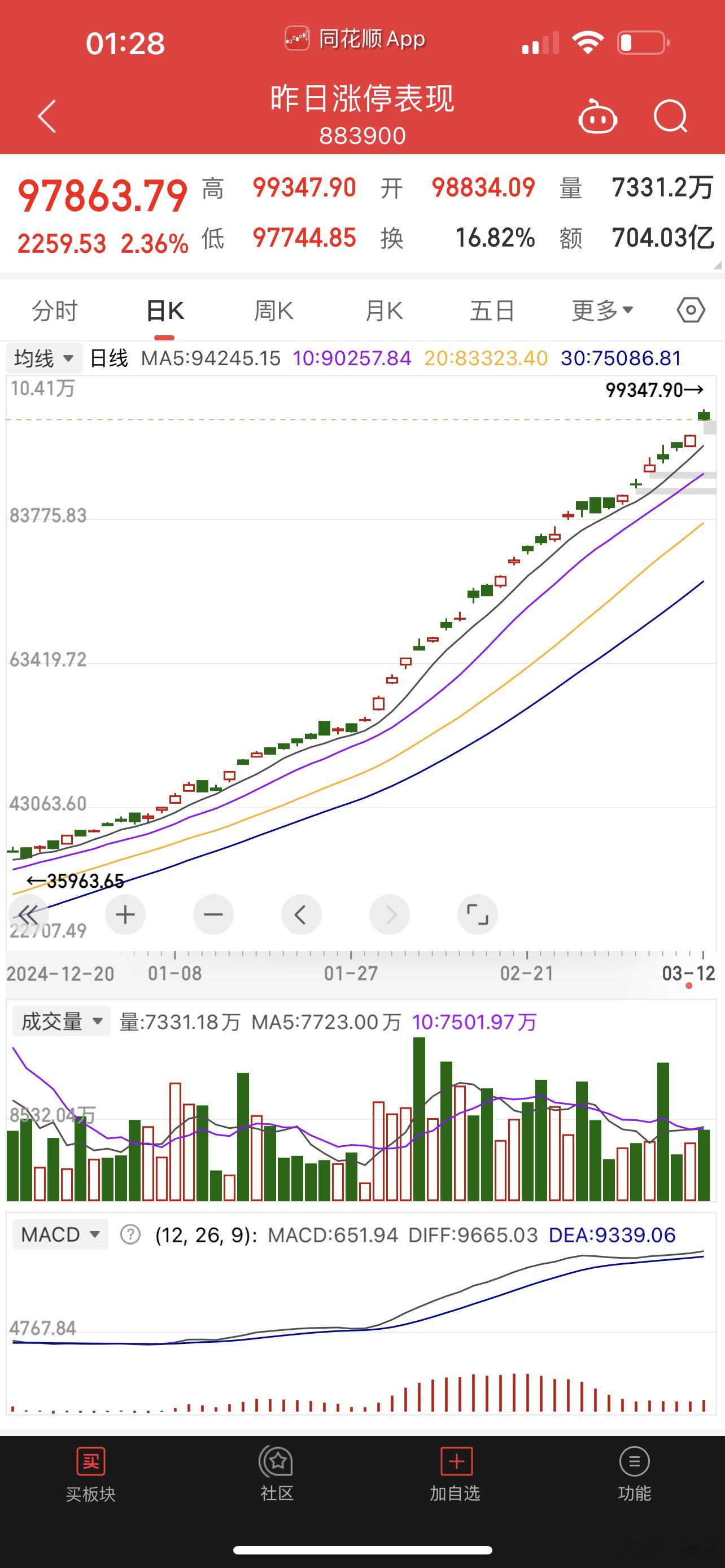 行情好不好看这张图就知道了，阴线就是发套，阳线就是盈利！​​​