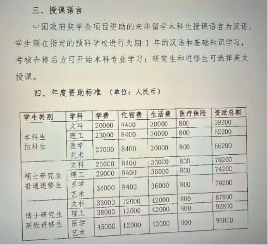 网传来华留学生资助标准太离谱！本科几万博士近10万全免？钱都是纳税人血汗钱！国内