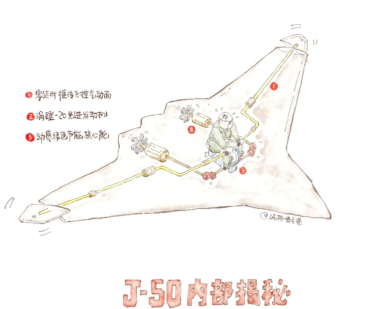 有人泄露歼50信息！这泄露不是一般的严重！一定要彻查！先进气动面飞控数据！核