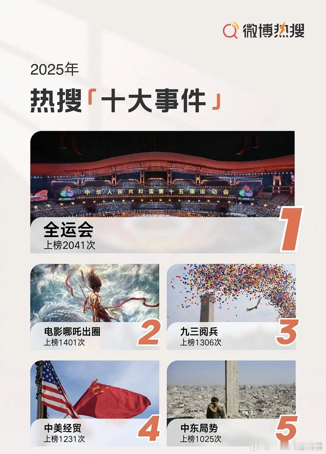 25年最出圈的十大事件，混入了一个魔童