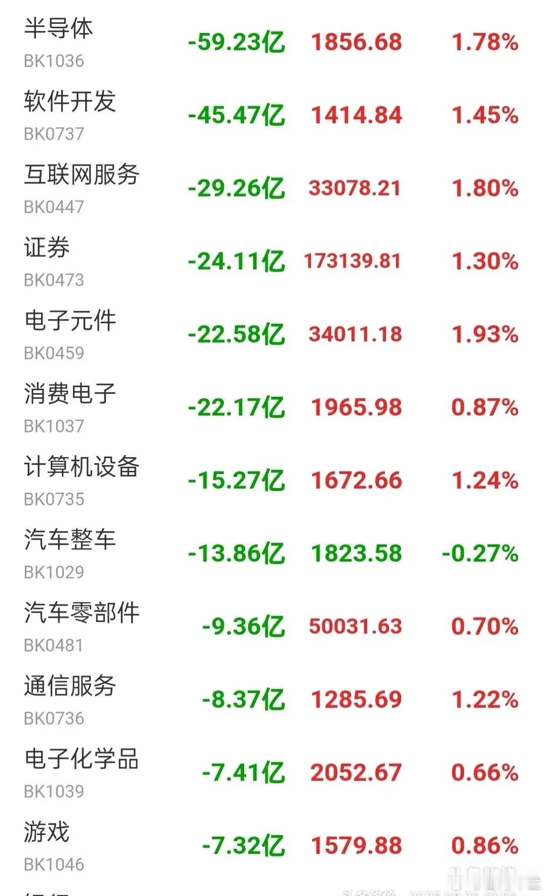 8.25午间看盘及主力资金流向今天上午大盘继续上行，4000点很快就能实