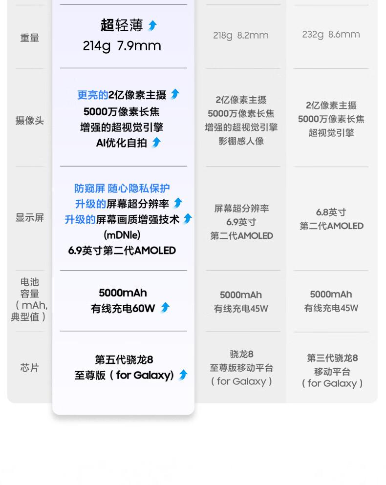 冷知识：国产版本的三星S26Ultra是支持AI的，Bixby是由豆包背后的火山