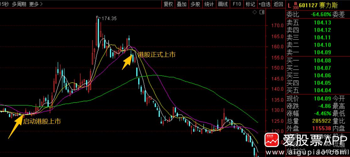 刚有个朋友跟我骂骂咧咧，说A股很多公司是不是“诈骗”？我说谁惹你了，他说赛力斯