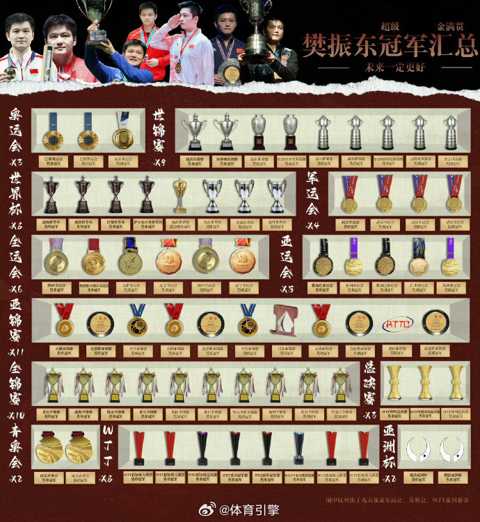 樊振东回归关于“回归”的讨论，或许可以更立体一些。1️⃣关于“定局”3月26