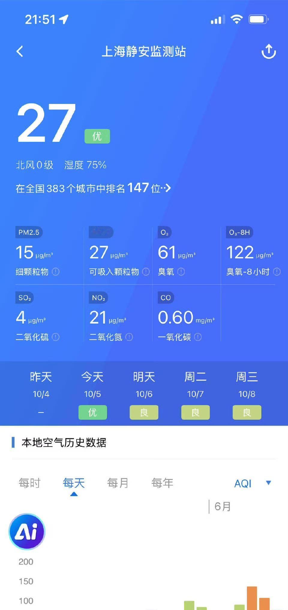 这老兄，应该是在法国闻惯了尿骚味吧，估计来到上海闻不到尿骚味可能一时有些不适应。