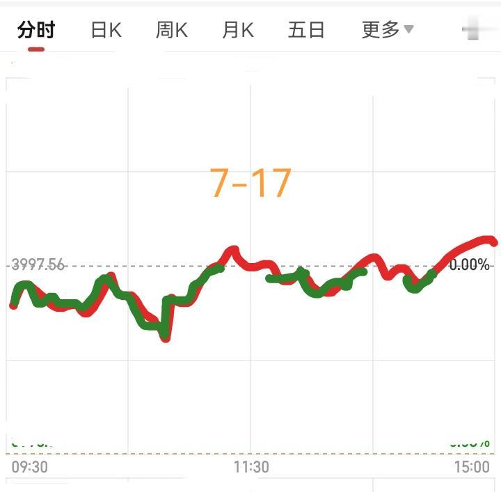 明天大盘会怎么走呢？今天大盘下跌是预料之中的事，但是万万没有想