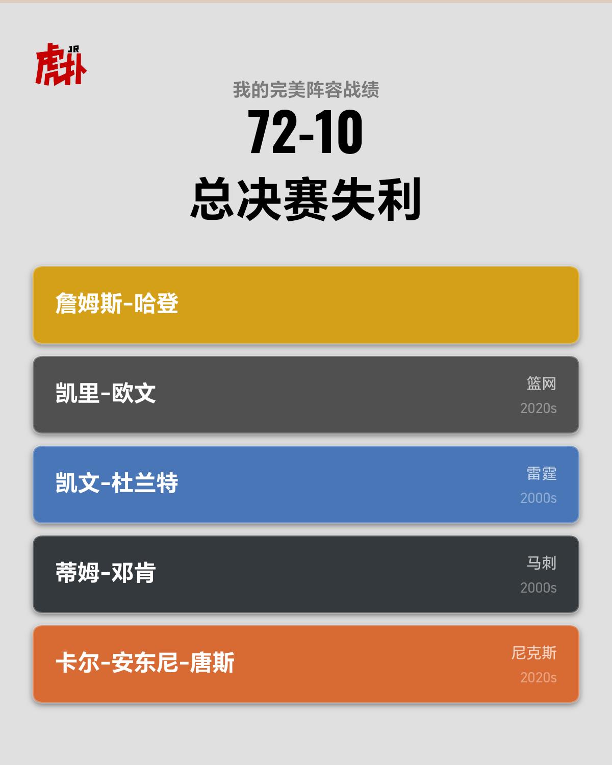 难道这样还是帮不了吗登哥模拟到总决赛被3：0翻盘连扳四场，你对我等个有意见