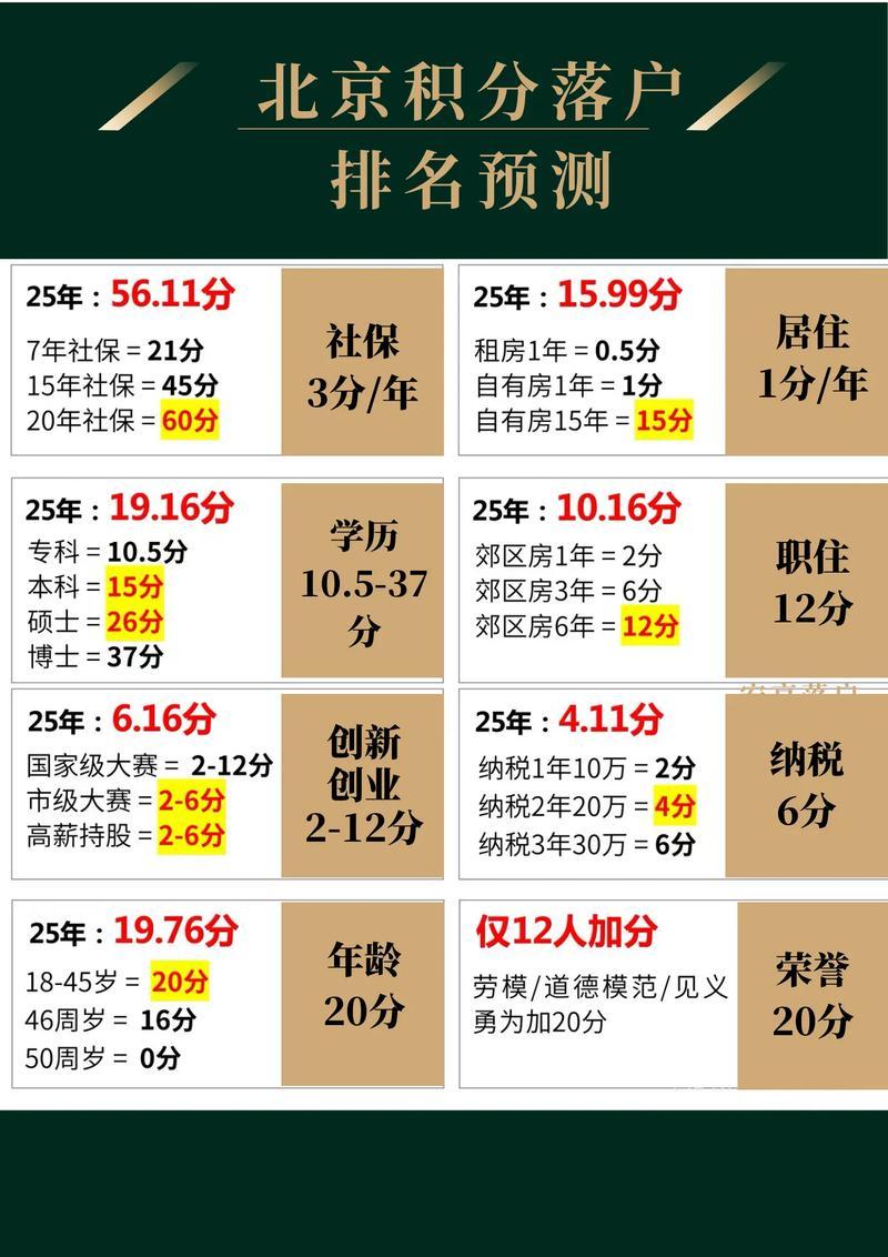 2026年北京市积分落户申报明日（4月16日）8时正式启动，申报期至5月15日2