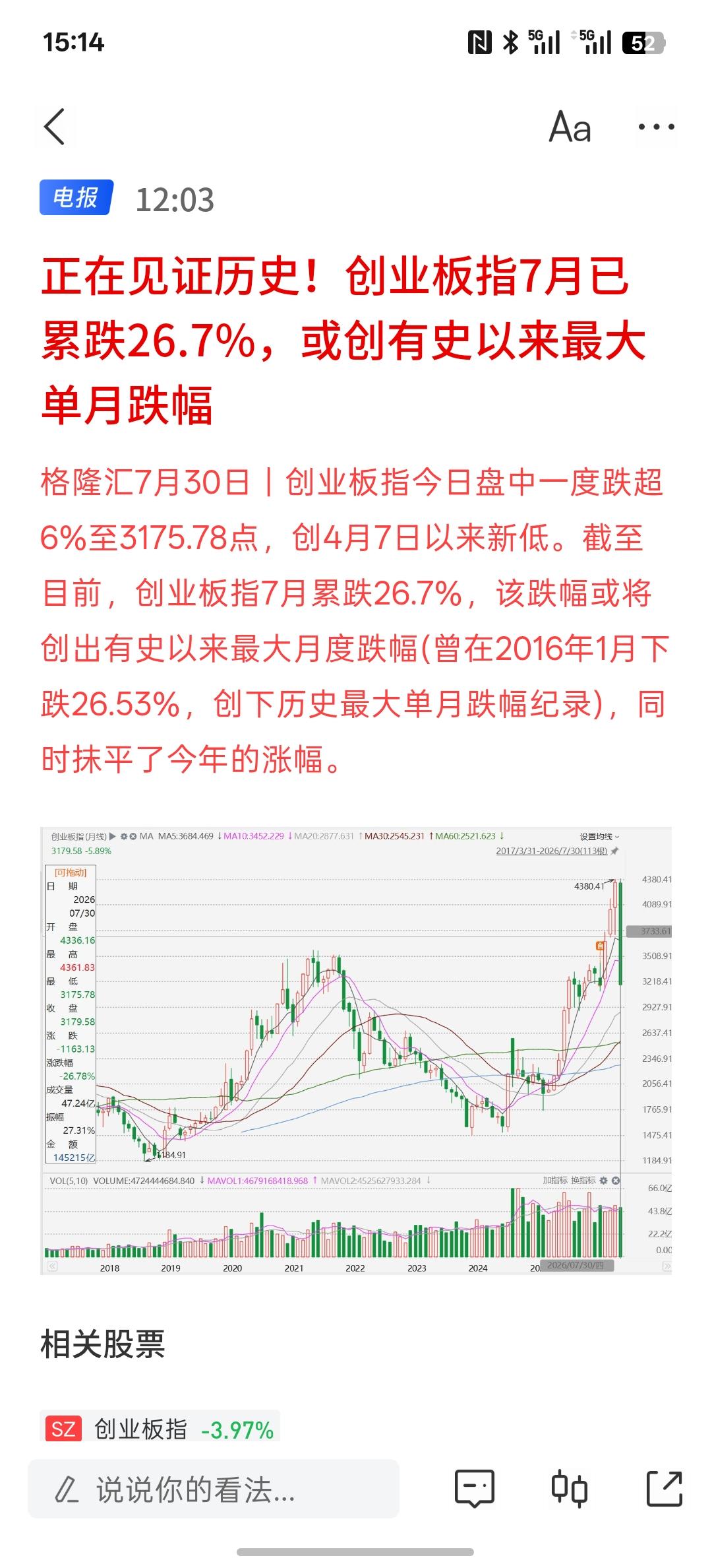 我们正在见证历史！创业板指7月已累跌26.7%，或创有史以来最大单月跌幅，从未有