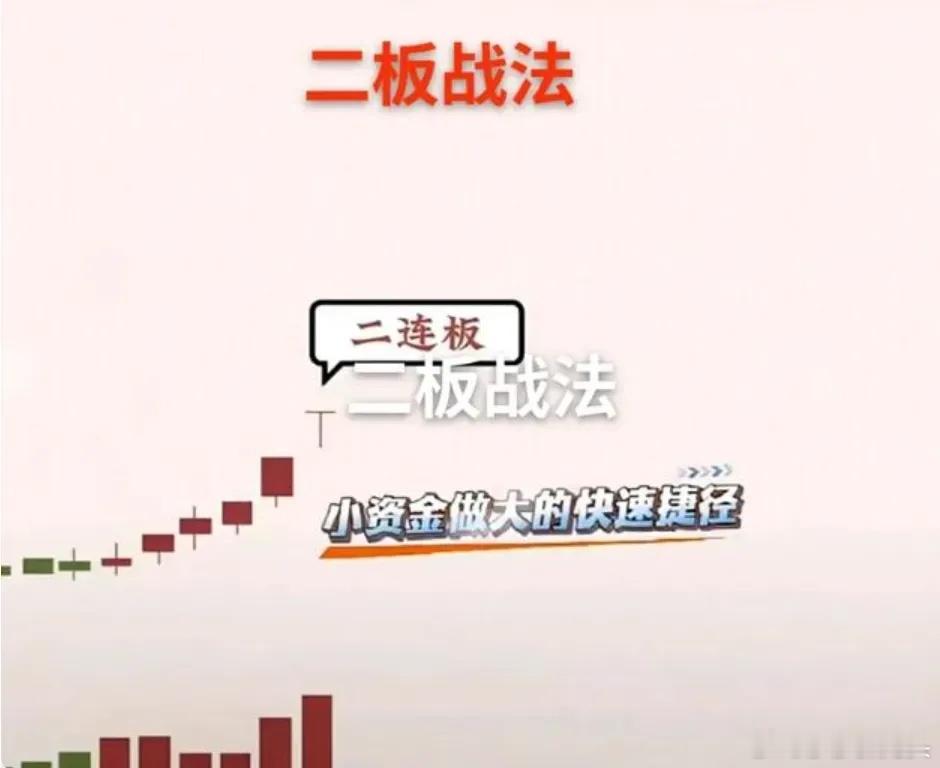 今天这个战法大家一定要注意看，认真学，有耐心才是最后的赢家​​​