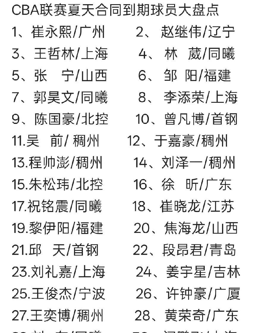 今夏32名球员合同到期！崔永熙、继伟、邹阳、王哲林被疯抢今年夏天注定是一个热闹