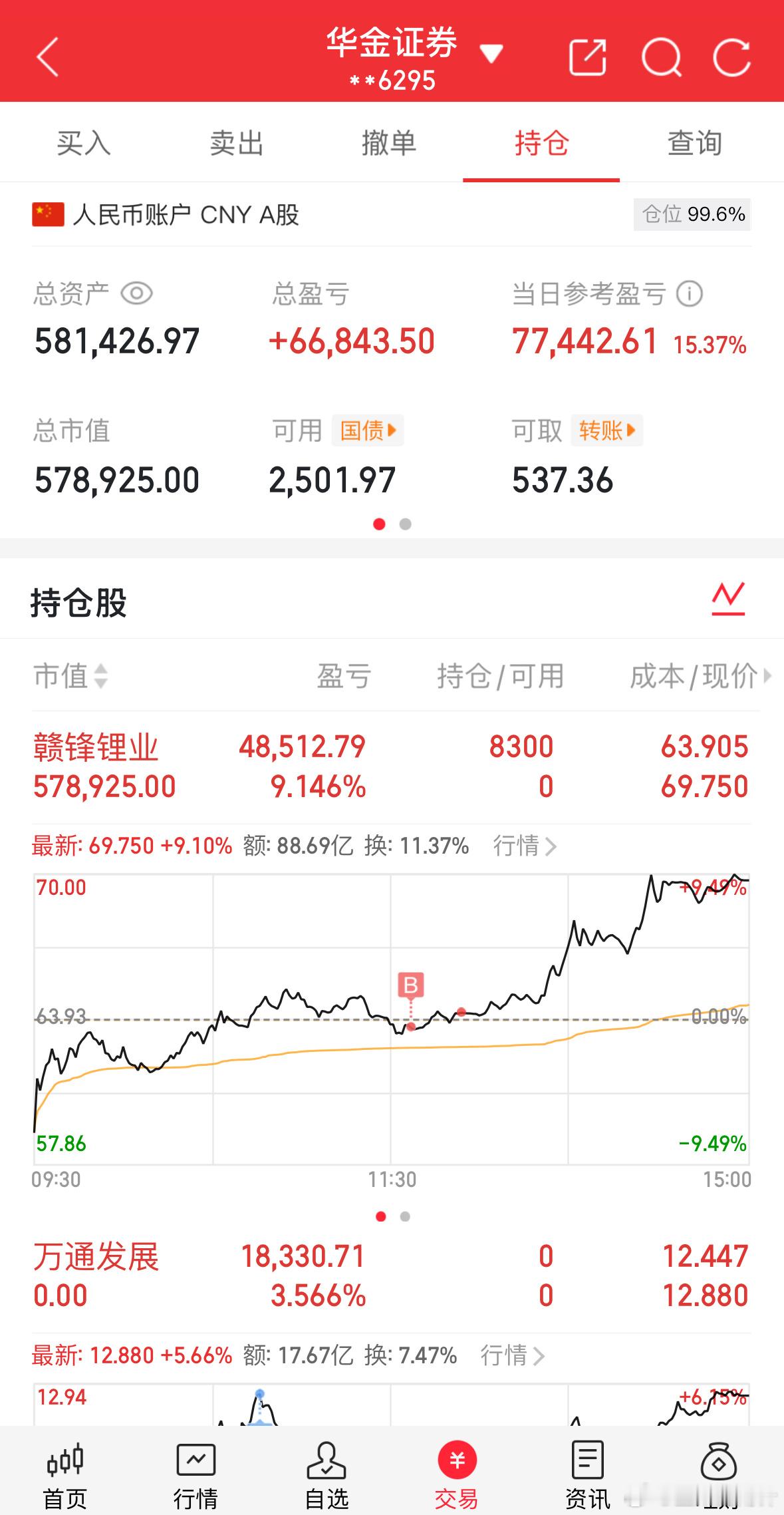 10.13记录炒股第9天（初始50万）总资产：581426当日参考盈亏：+774
