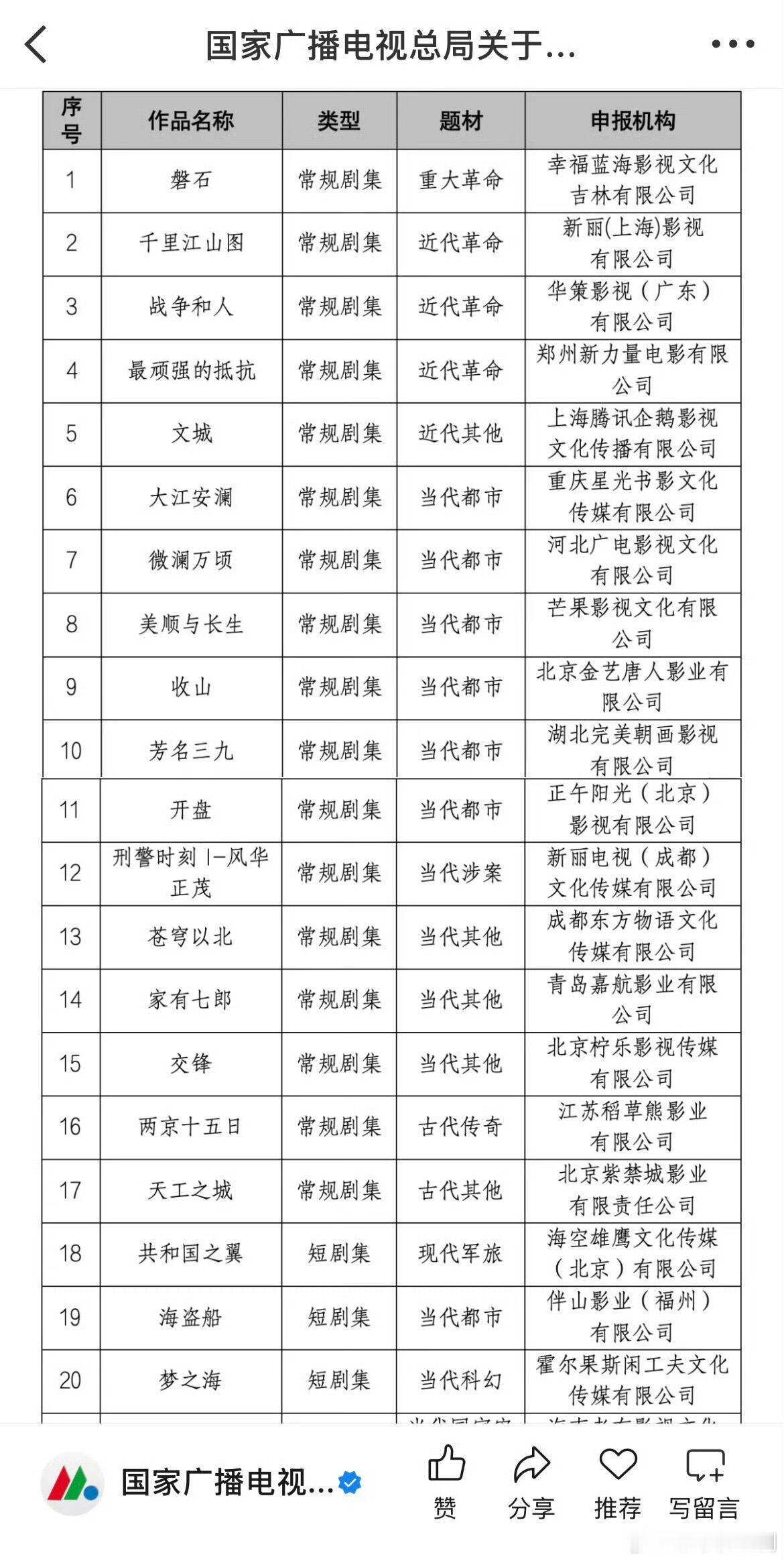 成毅主演《两京十五日》正式通过公示期，成为2026年度广电总局引导扶持项目中唯一