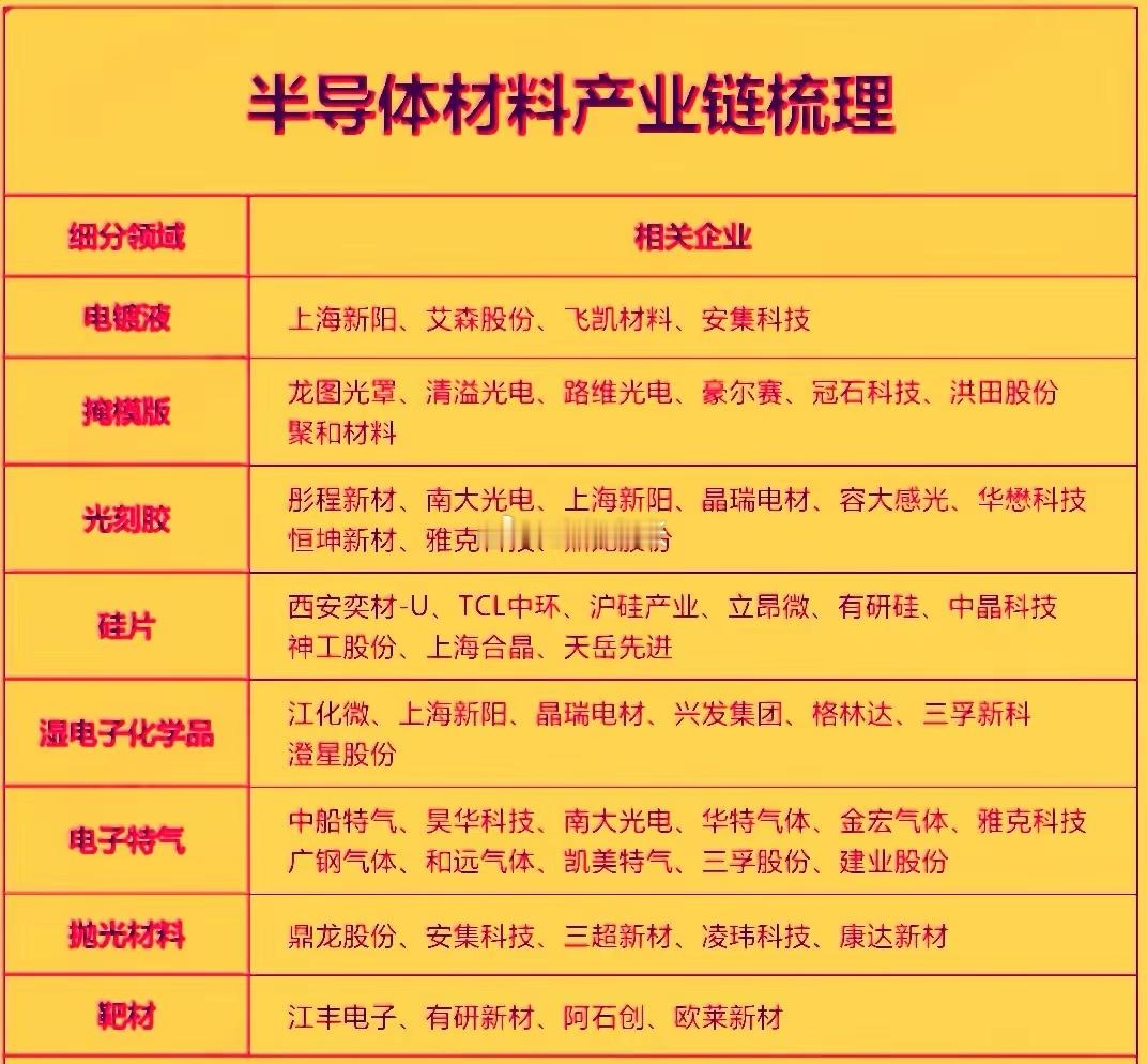 受地缘政治与AI算力需求的双重推动，材料国产化被列为我国十五五及大基金三期的核心