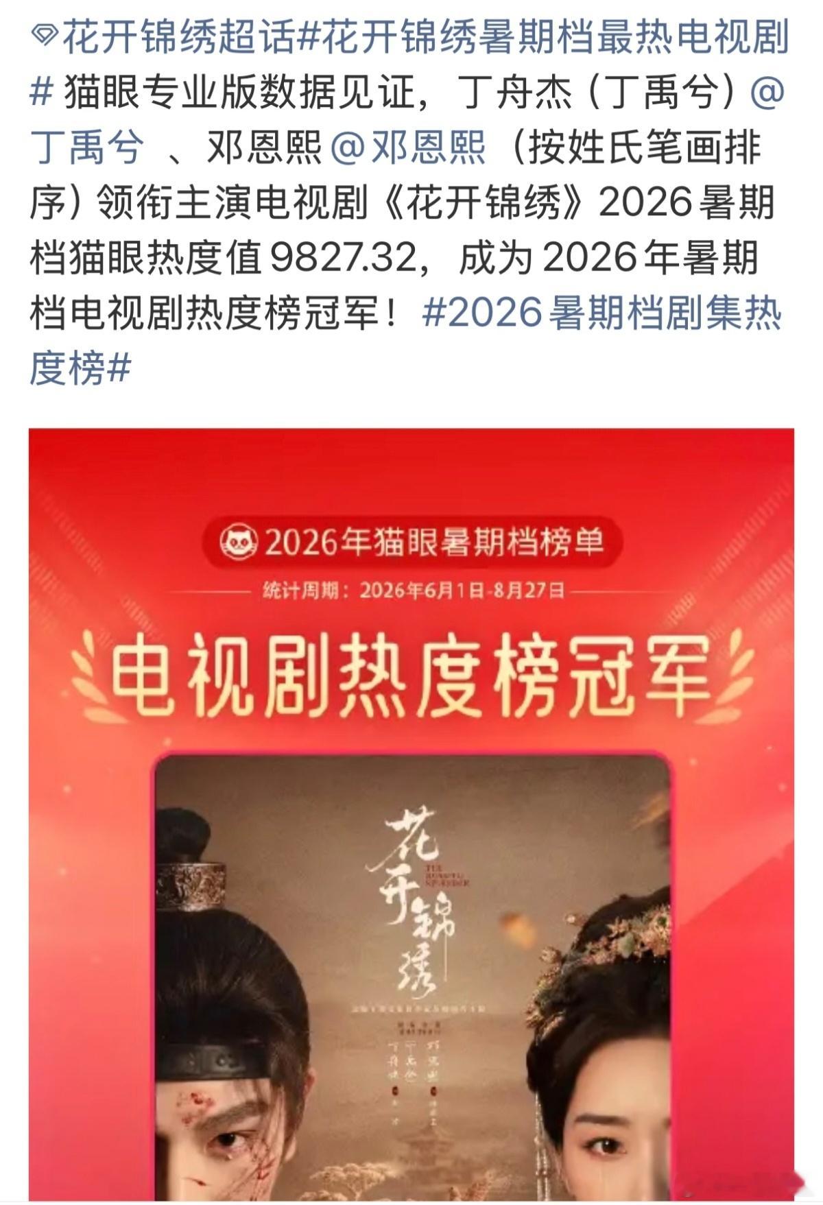 丁禹兮这个暑期档真的杀疯了🔥《花开锦绣》拿下暑期档电视剧热度榜冠军，《南部档案