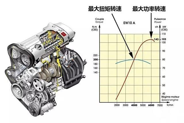 极速看马力，加速看扭矩？重大误区