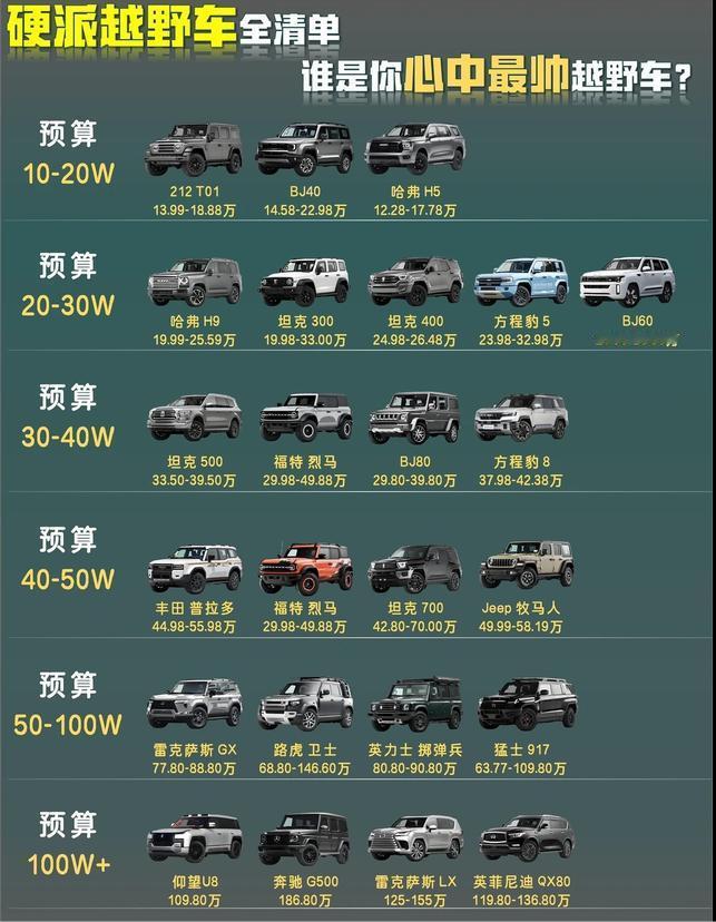 硬派越野车全清单｜全预算覆盖，谁是你心中越野白月光方盒子硬派越野热潮持续升温，