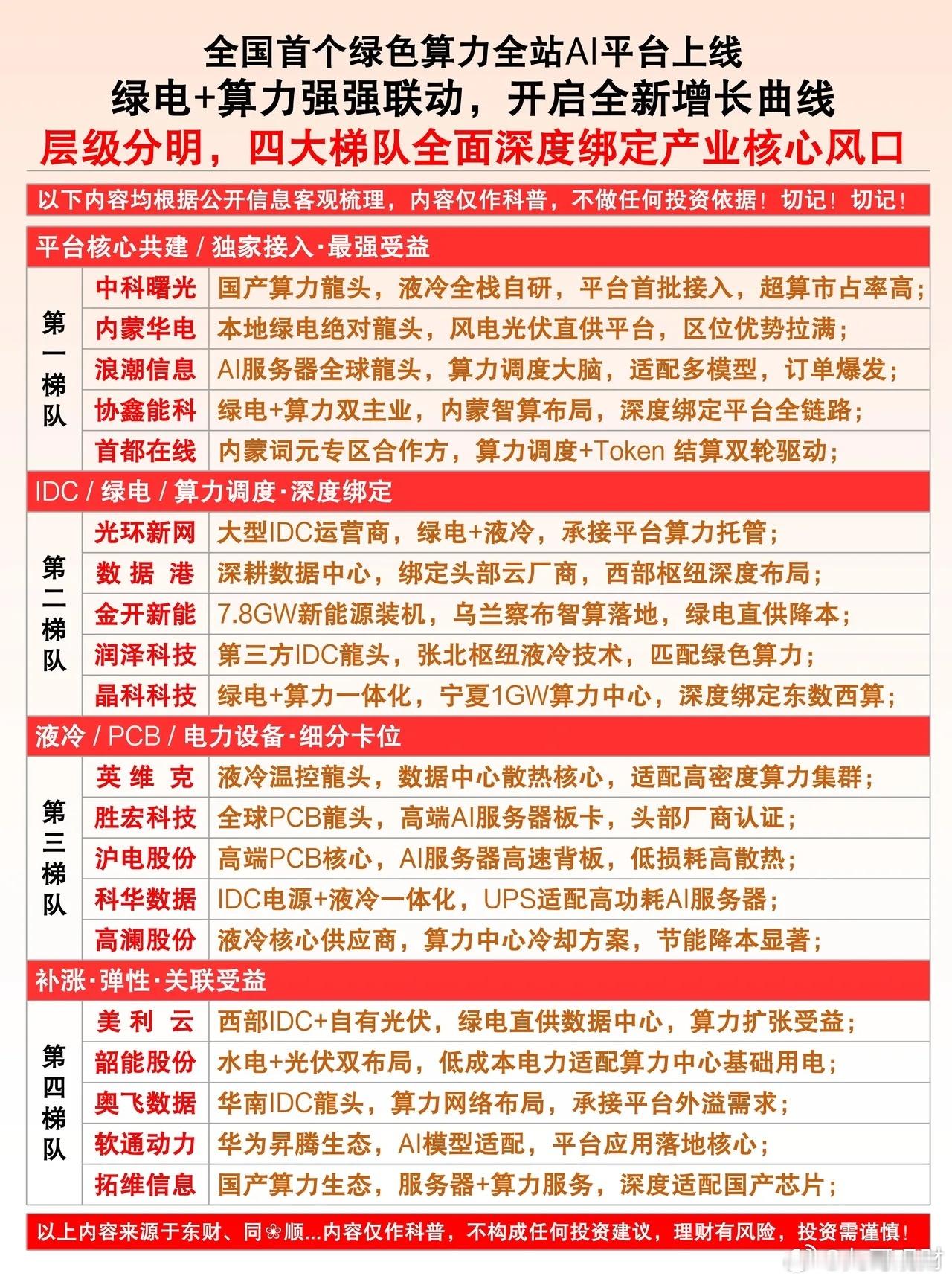 全国首个绿色算力全站AI平台正式落地绿色算力迎来划时代里程碑！全国首个绿色算力全