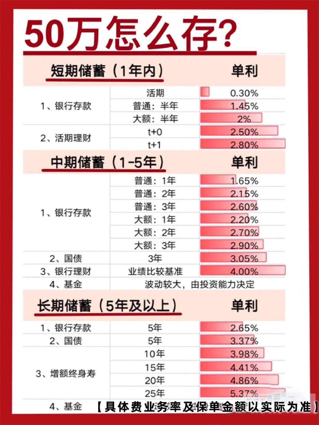 看到银行发来的存款到期提醒，你是不是也和千万储户一样，心里犯了嘀咕：这笔钱到底该
