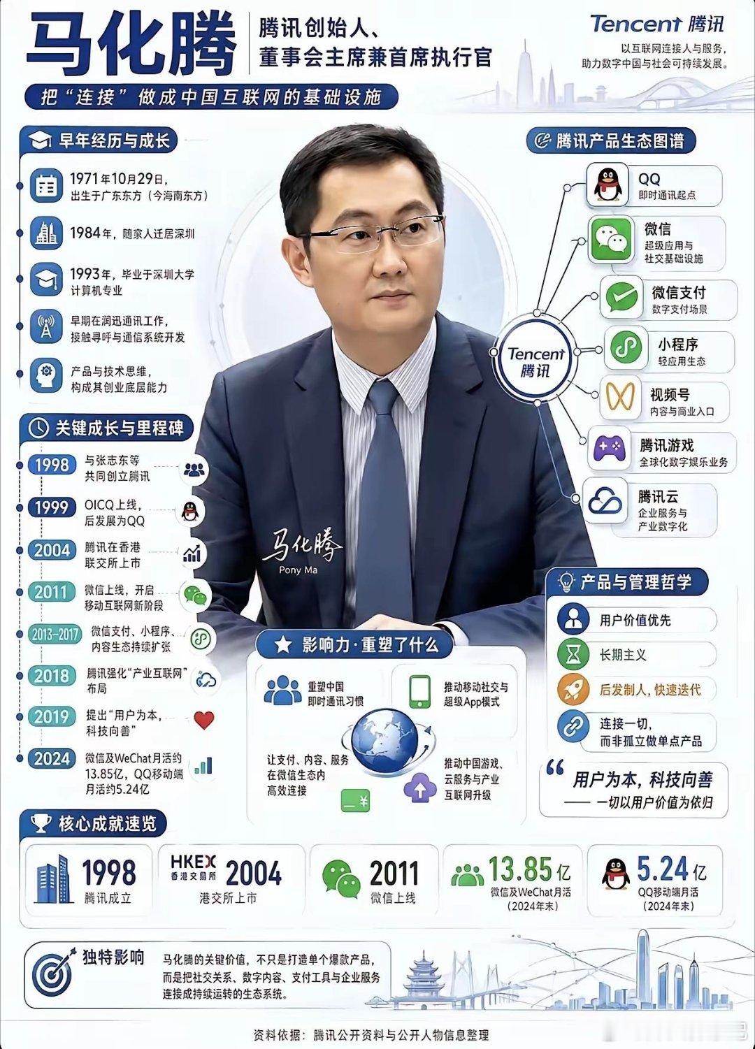 了解一下小马哥的商业帝国