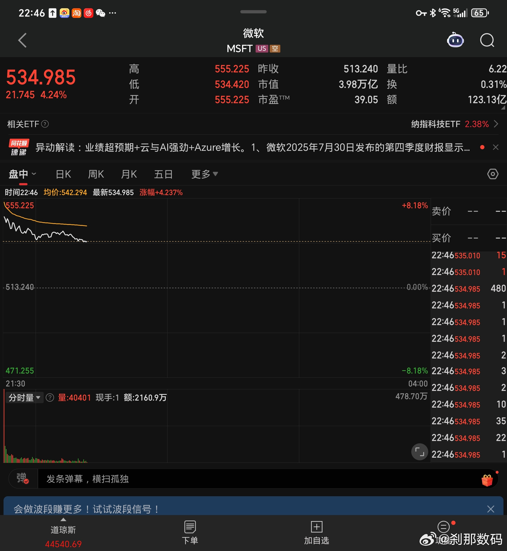 太强了，全球第二家突破4万亿美元市值的公司，微软nb苹果过去半年一直在3万亿出头