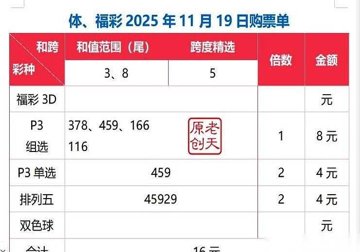 我算是看透了。这玩意儿，哪有什么技术，哪有什么走势图。说白了，就是命。昨天