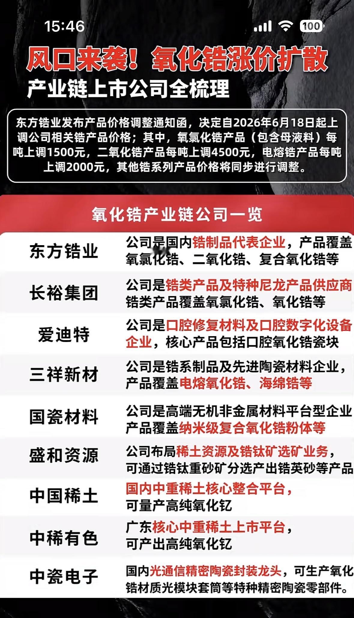 氧化锆涨价扩散，产业链上市公司全梳理！氧化锆涨价这事最近闹得挺凶，来给大家好
