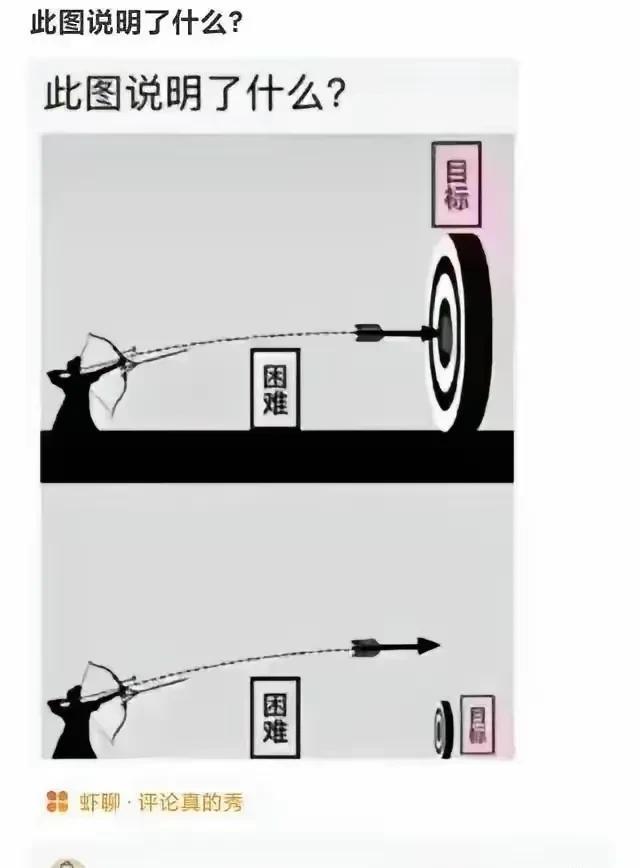 难道是饼，不要画的太大？[捂脸哭]