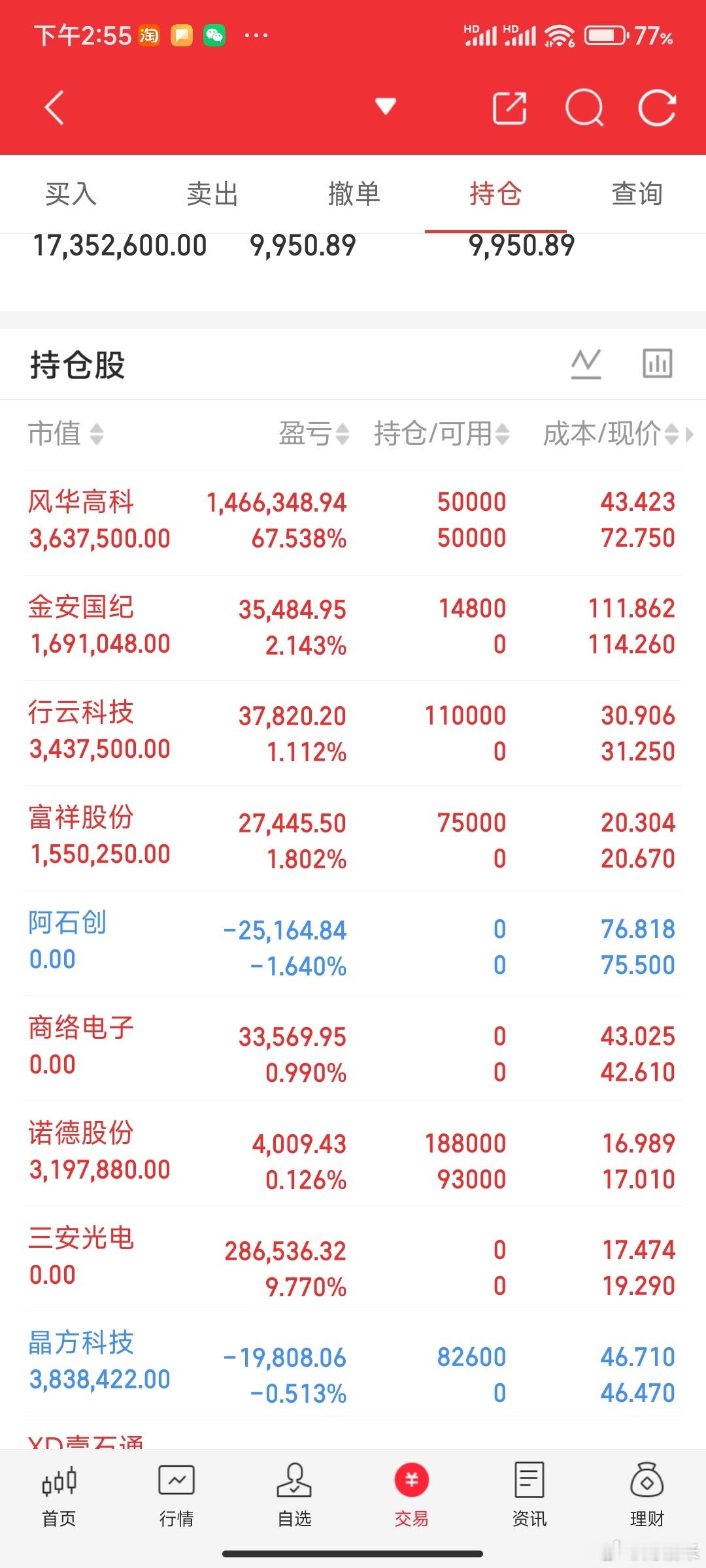 收盘了，兄弟们！严重踏空的一天，财佑米A股个人实盘来了！关注我，全程一起见证验证