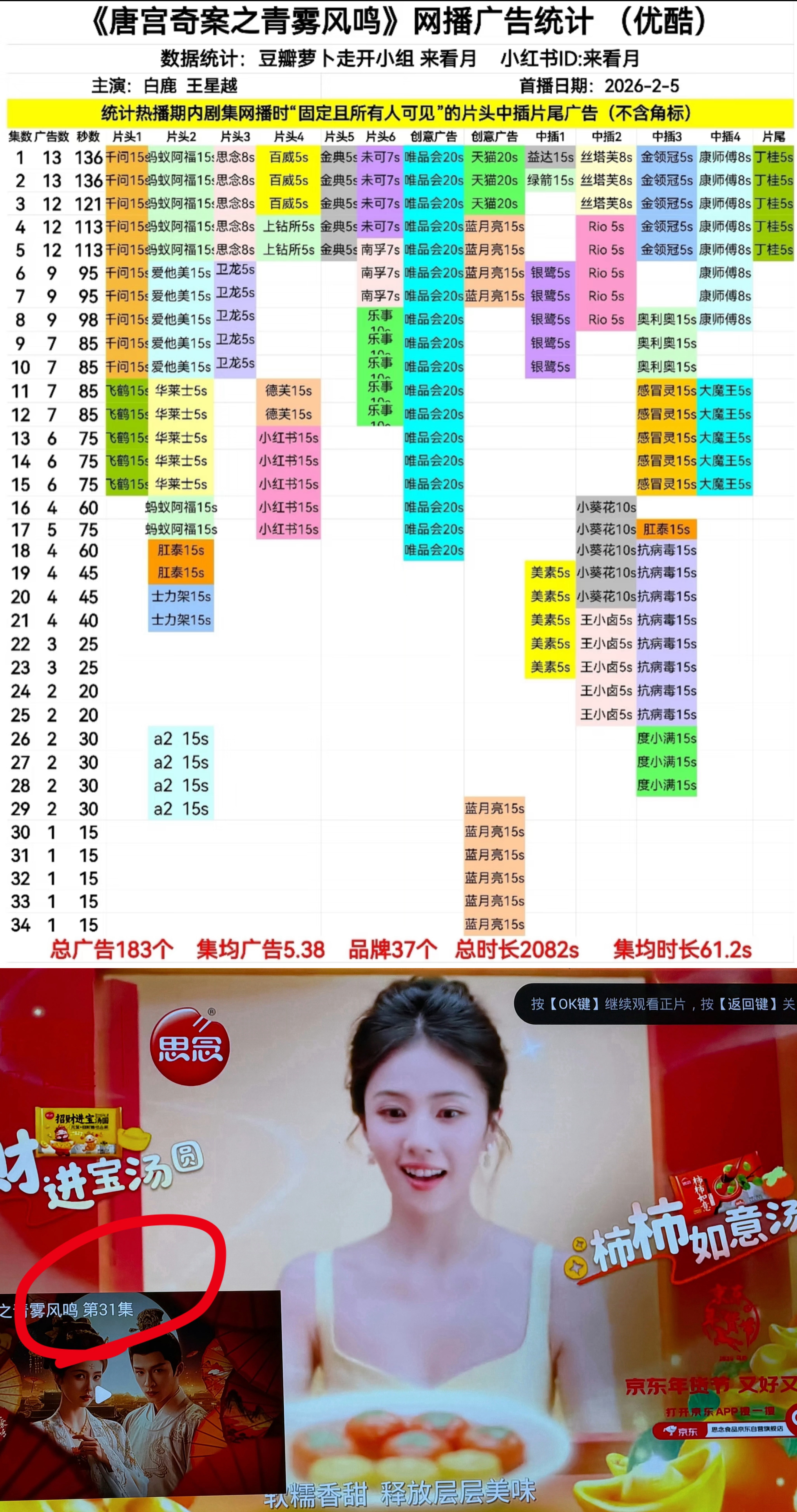 针对陈都灵粉丝有组织有预谋地断章取义截图我的2月的话造谣的最后一次澄清：思念为白