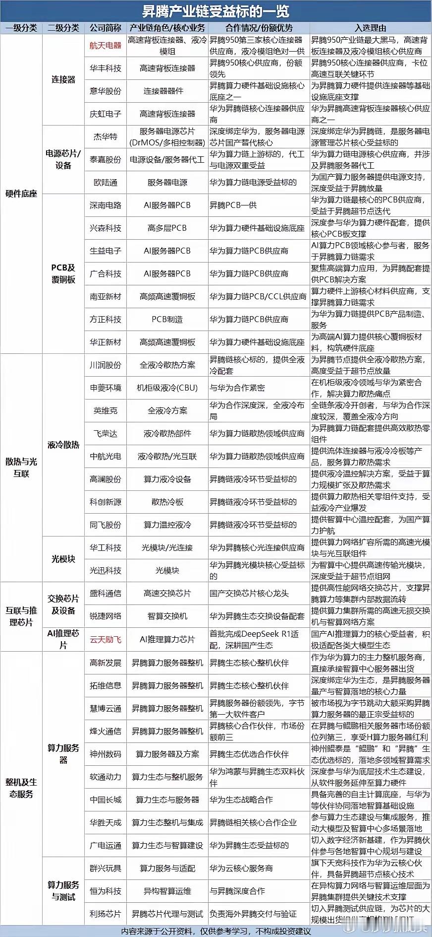 明天v4发布会，今天相关个股都异动了！能不能利好落地？最相关的的个股自己去查，方