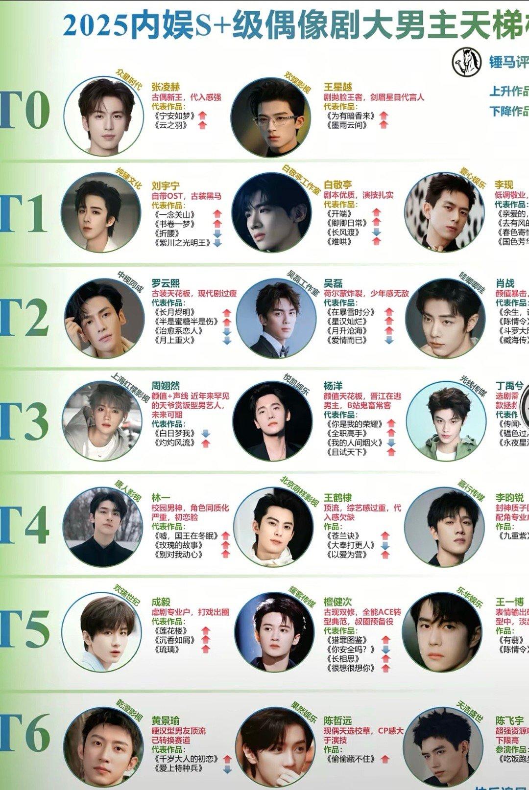 曝双顶流恋情，一演员一歌手，女顶流爆过电视剧男顶流上过春晚。女方为90后演员