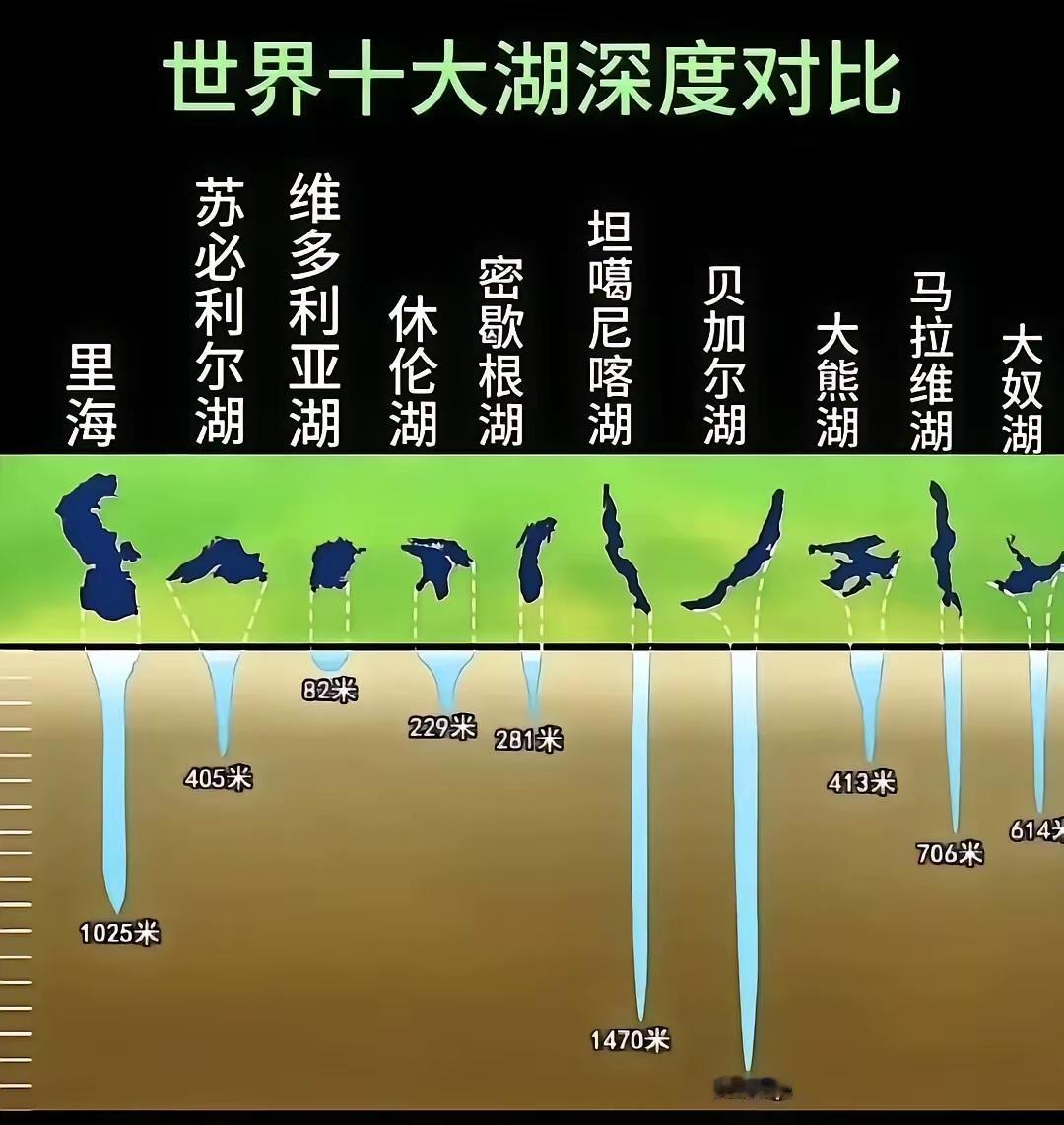 据说以长江的流量，得好几年才能把贝加尔湖灌满……