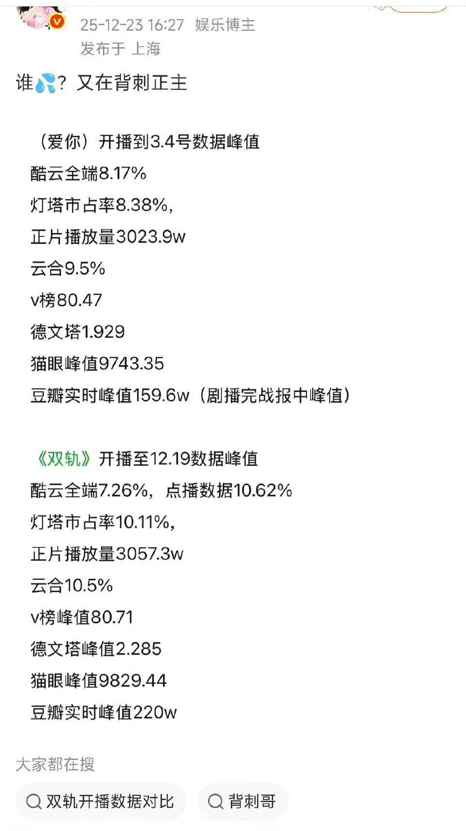 tg，虞书欣粉丝质疑张凌赫爱你📚据