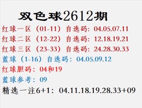 双色球2612期：红球一区（01-11）自选码:04