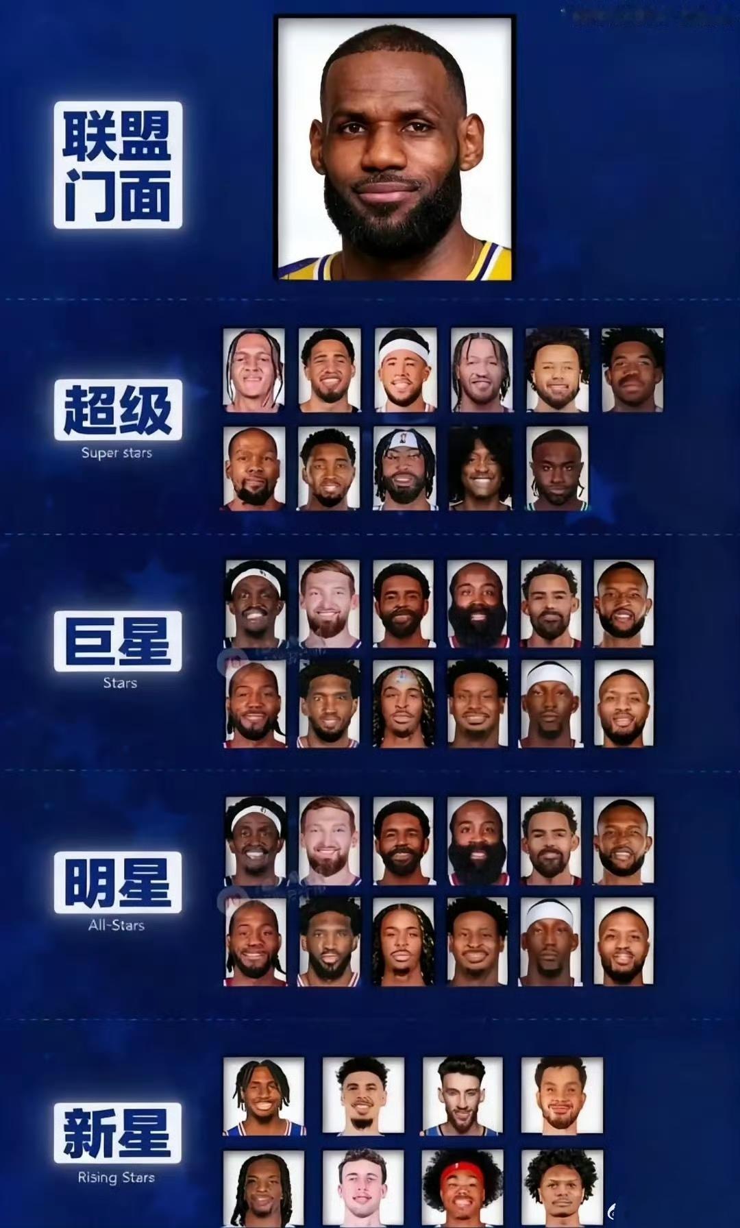 现在联盟牌面还是詹姆斯，其他人能超巨就不错了。当年乔丹退役，引发NBA股市大