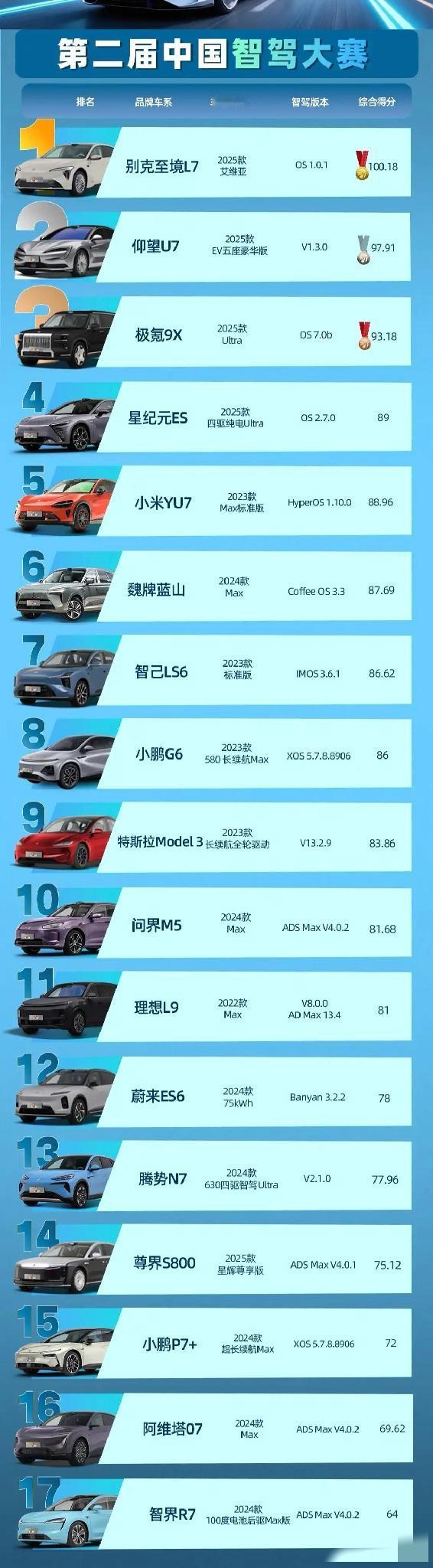 最强智驾终于来了!魔门塔天下无敌!华为算是彻底完了懂车帝测试倒数第一这