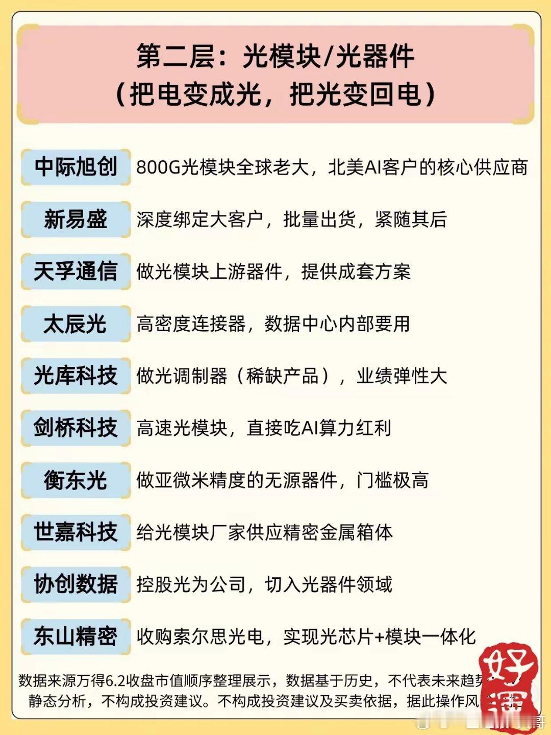 这份“光纤概念产业链”图谱，把40家公司分成了五层“夹心饼干”——第一层是“血管