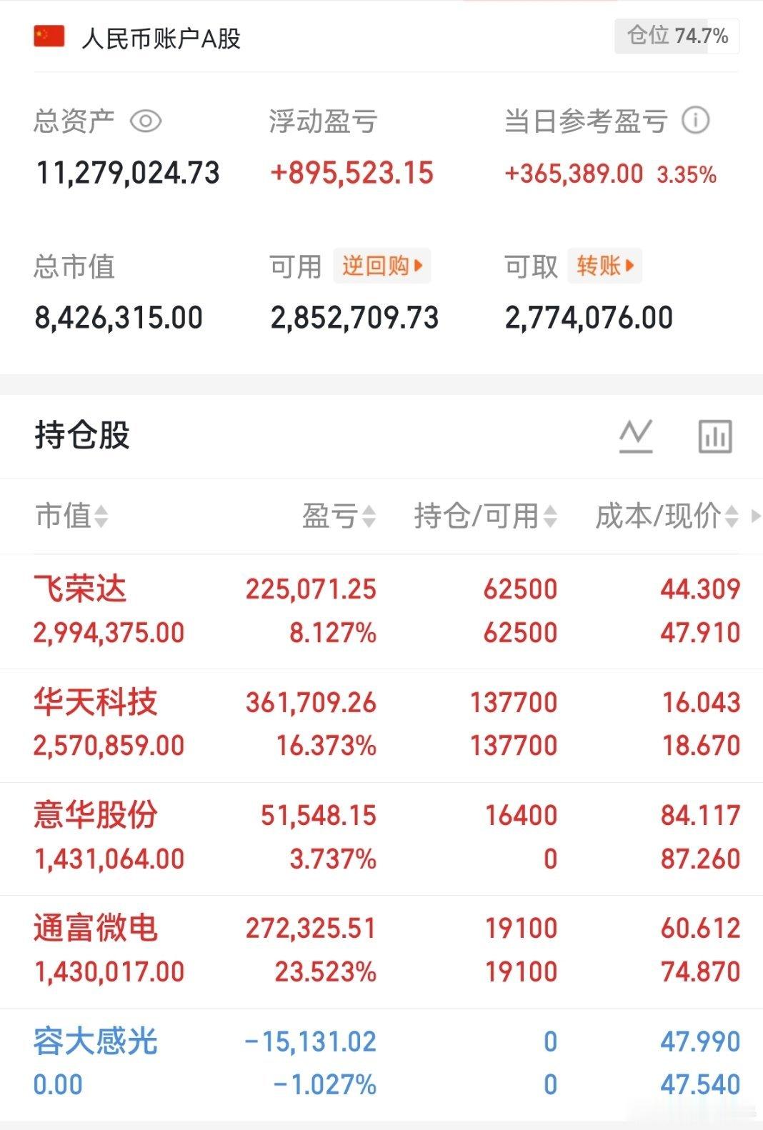 兄弟们！桃桃发现一只跟风华高科华天科技意华股份一样强的标的。想要上车的这个帖