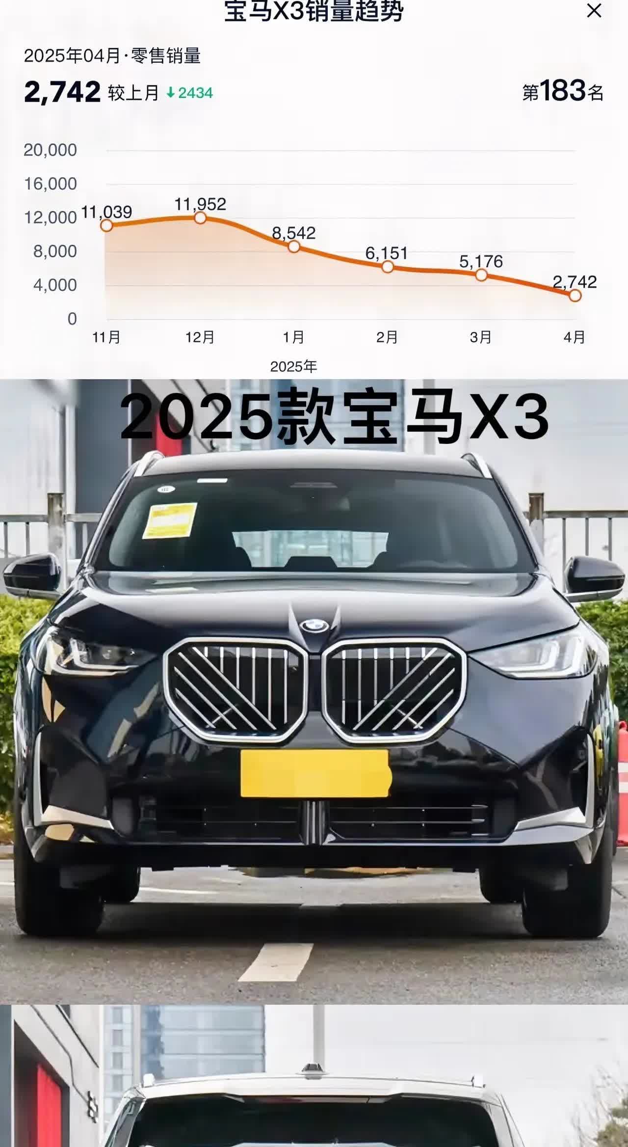 这改款的新宝马X3，外观来说，确实有一部分人不能接受，但仔细看也不是太难看，主要