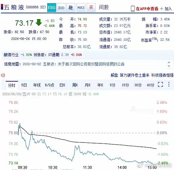 有人发现，中央汇金没给五粮液落井下石，持股保持不变状态。通常情况下，变化多的是证