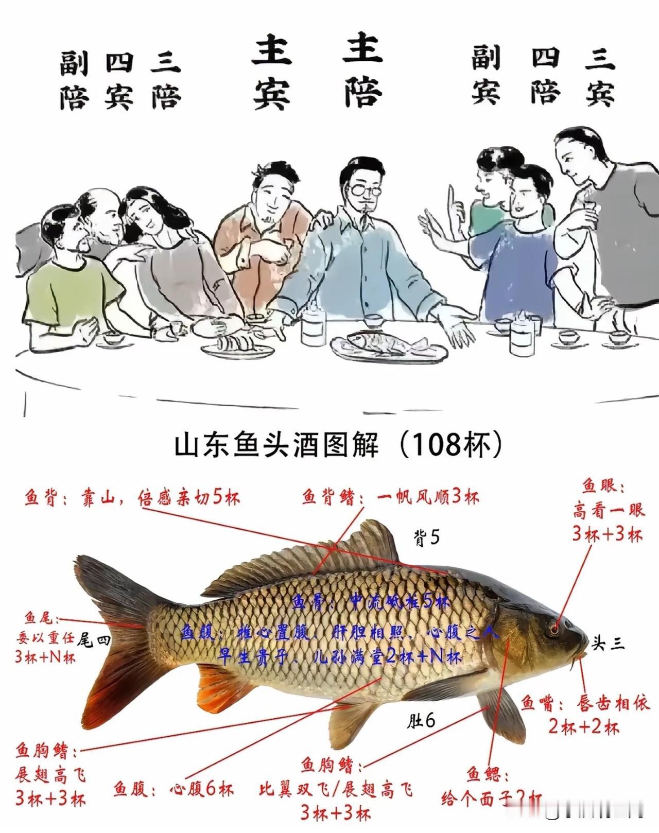 他们说大山东全是人情没有世故，所以举办不了鲁超！我不服，难道你们吃饭不排桌，鱼头