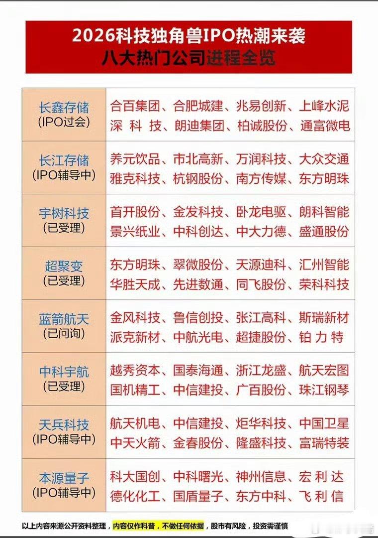 2026科技独角兽IPO潮：8大硬核赛道谁将跑出下一个千亿巨头？2026年的资本