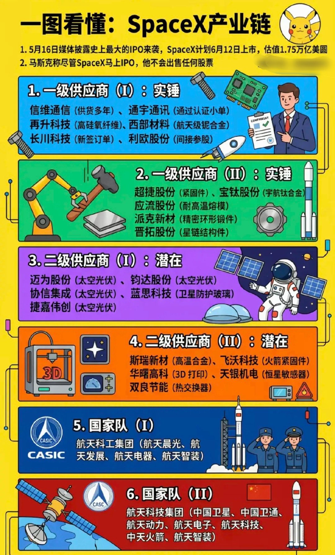 机器人板块：有望继续引爆市场！SpaceX产业链全景图谱！1一级供应商（实锤）2