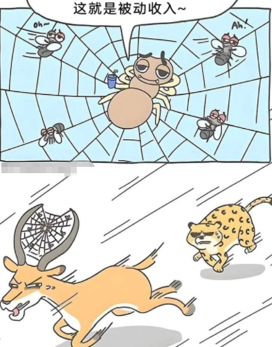 这就是被动收入