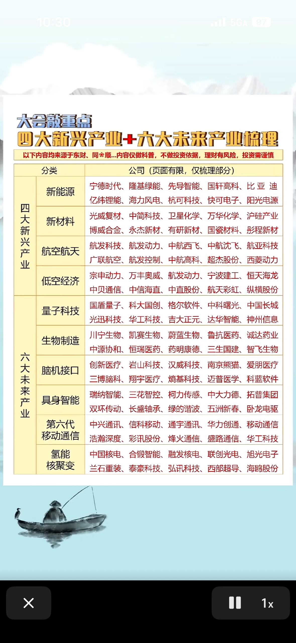 四大新兴产业与未来产业盘点：新能源、新材料、航空航天、量子科技领跑，生物制造、脑