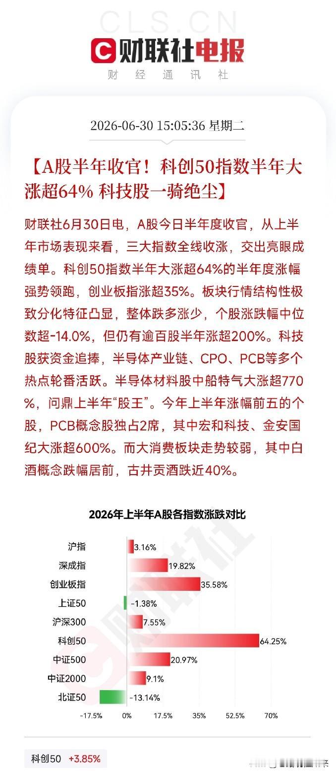 下午3点，A股26年上半年正式收官，一条条数据弹出来，拼出了上半年亚洲资本市场残