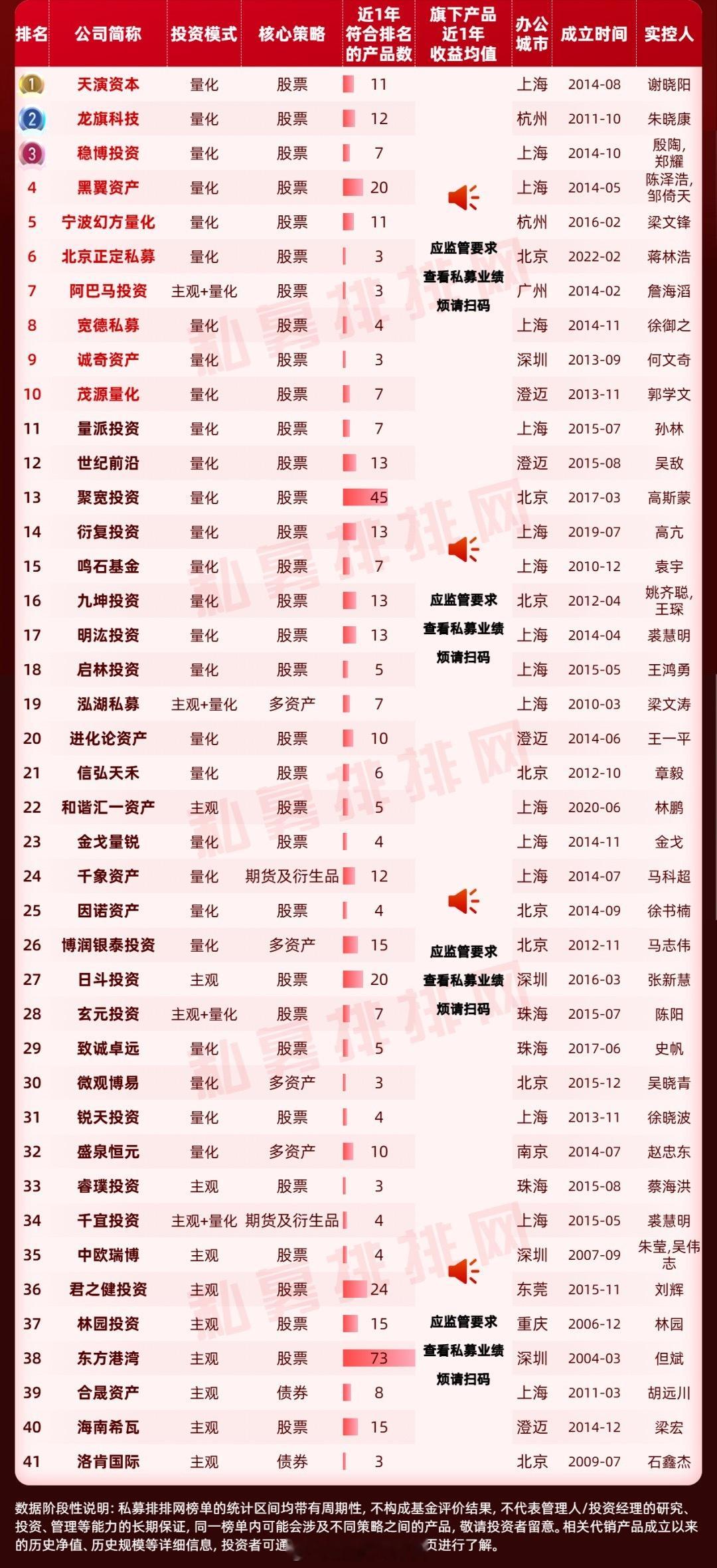2025年上半年百亿私募榜单：林园和但斌都是负值，关键的问题是但斌重仓的英伟达及