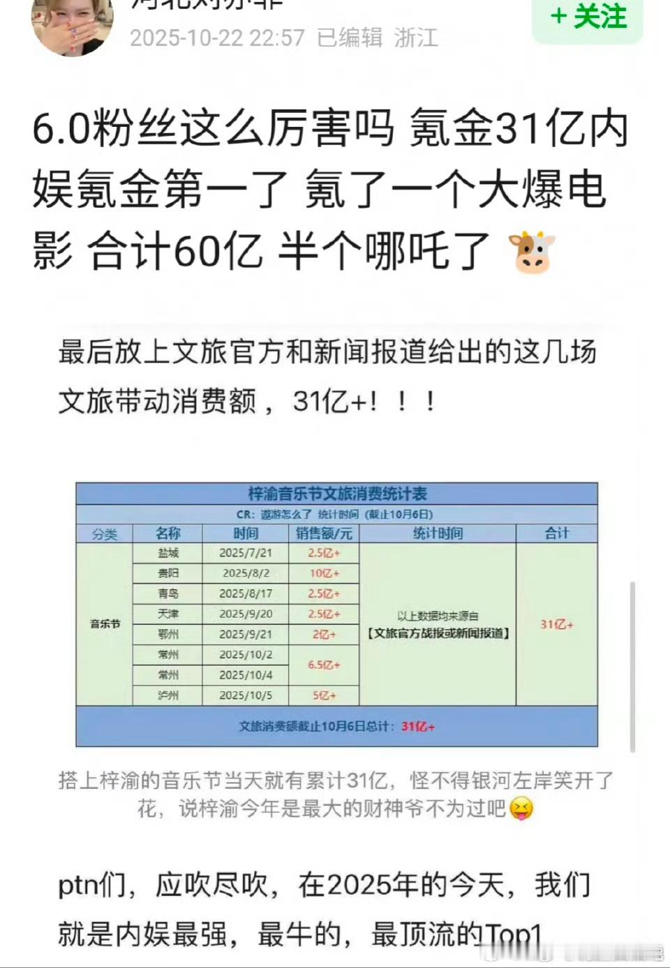 666氪金31个亿也真敢吹啊​​​